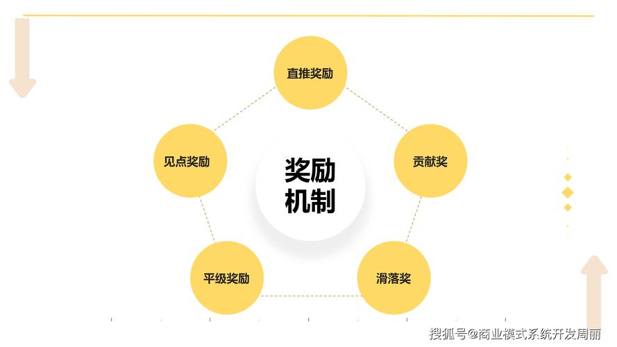 成为问道推广员号能赚钱吗？详细解读推广系统奖励机制。