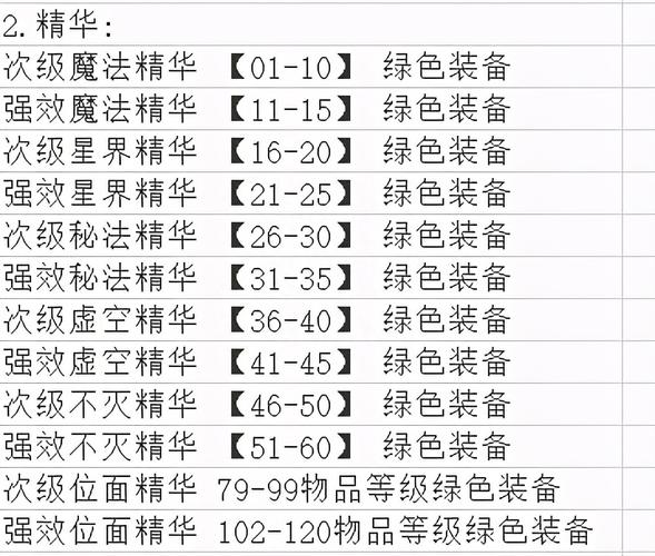 魔兽世界工具终极指南：汉化、插件、官方工具