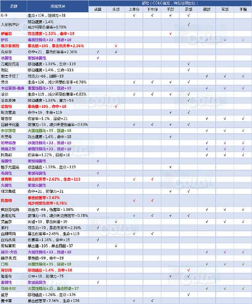 魔兽世界附魔材料大全，教你如何低价囤附魔材料