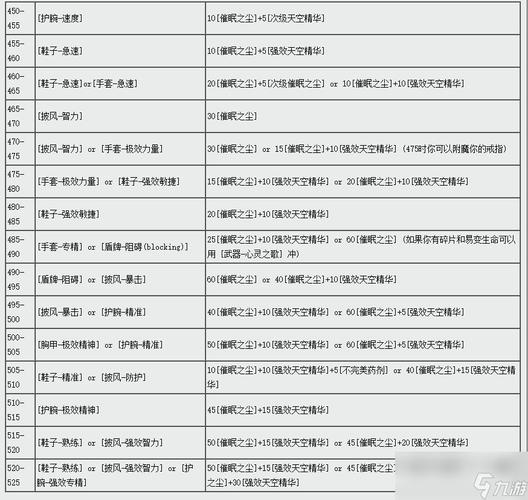 魔兽世界附魔材料大全，教你如何低价囤附魔材料