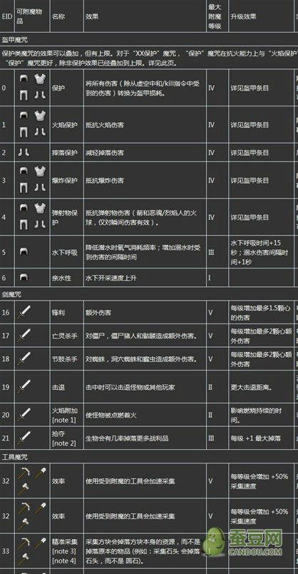 魔兽世界附魔材料大全，教你如何低价囤附魔材料