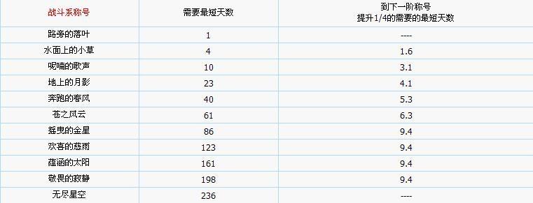 魔力宝贝怀旧声望列表更新了！最新声望排名一览！