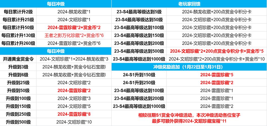 魔兽世界双采升级哪个快？老玩家教你快速冲级