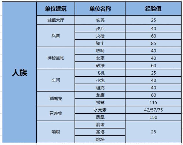 魔兽争霸技能大全图鉴有吗？看完这篇就知道了！