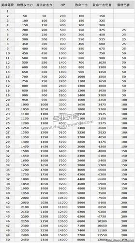 龙之谷多少级满级？最新版本满级等级是多少？