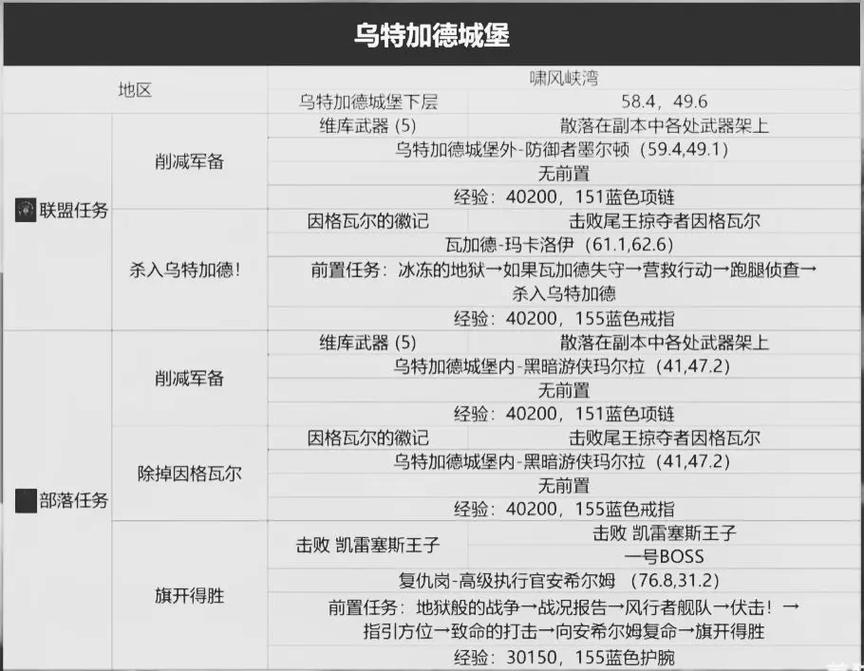 魔兽世界会见奥术师任务攻略：轻松完成六大阶段