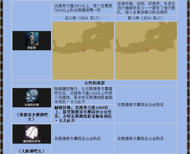 大航海4攻略：全面解锁航海技巧与宝物探索