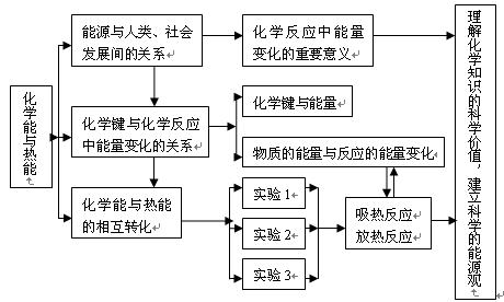 电字的意义与应用解析：从自然现象到能源利用