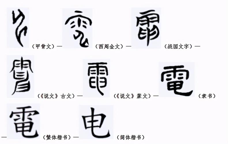 电字的意义与应用解析：从自然现象到能源利用