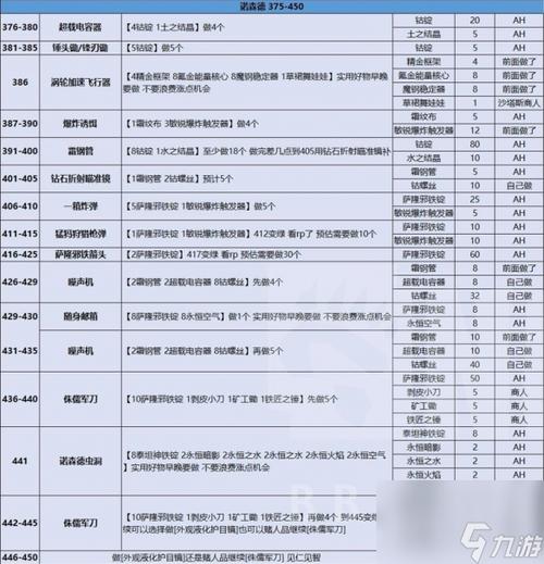 魔兽世界怀旧服采矿怎么练？老玩家分享快速冲级攻略