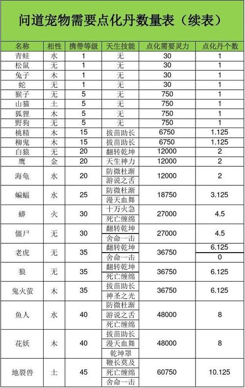 问道孩子成长技巧：如何快速提升孩子的战力与悟性