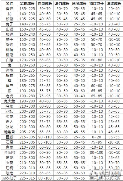 问道孩子成长技巧：如何快速提升孩子的战力与悟性