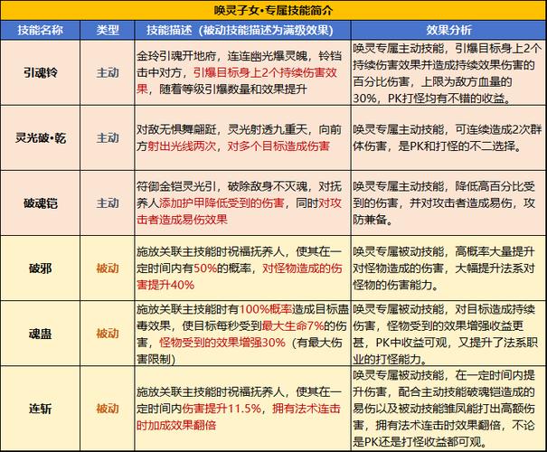 风色幻想6秘籍攻略：获取隐藏技能与合成技巧