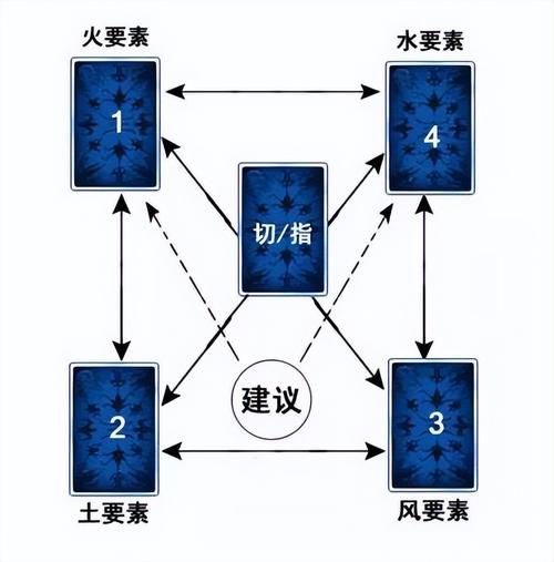 阴阳师召唤阵激活入口找不到？手把手教你轻松搞定！