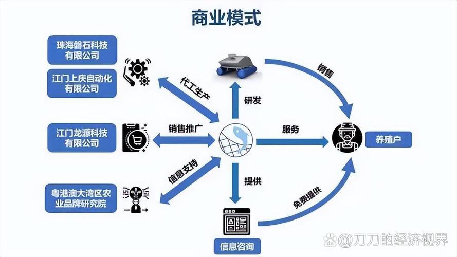 金融帝国2快速上手攻略：成为商业巨头的秘诀