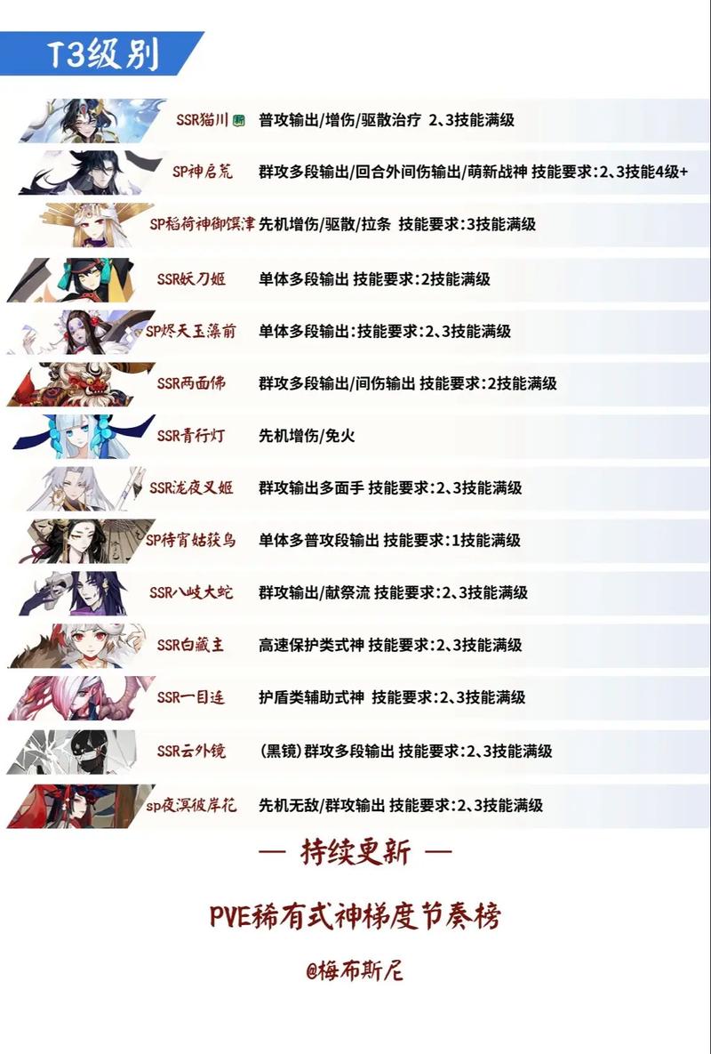 阴阳师ssr怎么获得？快速获取式神的几种方法！