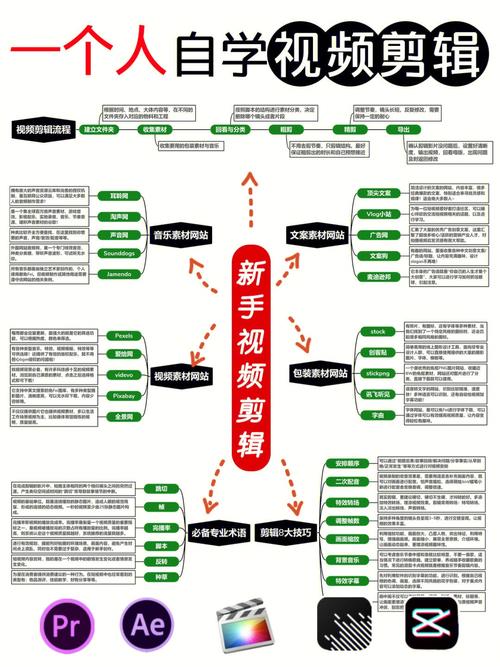 问道黄金罗盘如何获取？详细教程和使用技巧