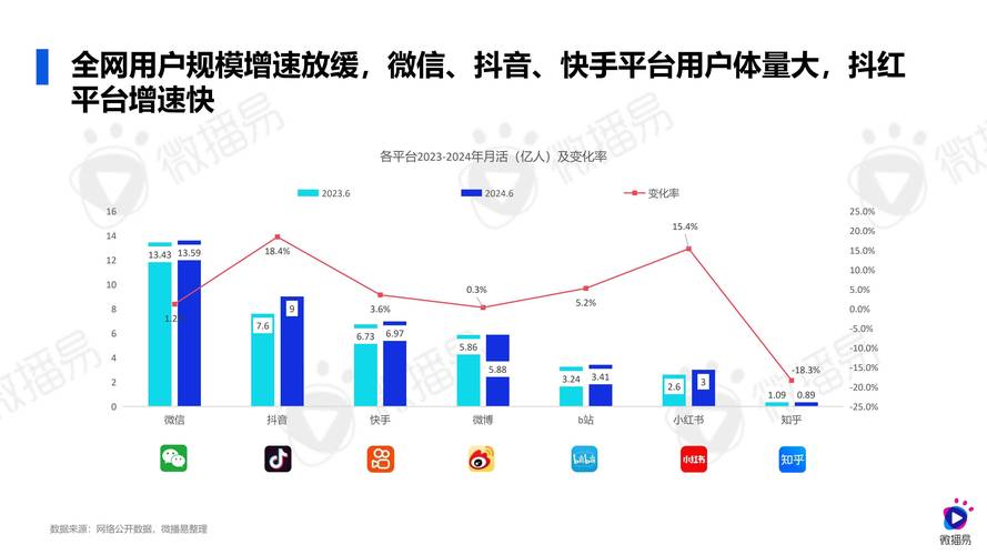 问道金头陀进化到螳螂步骤详解，附进化所需资源！