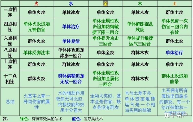 不小心点错古剑奇谭星蕴？手把手教你如何重新加点！