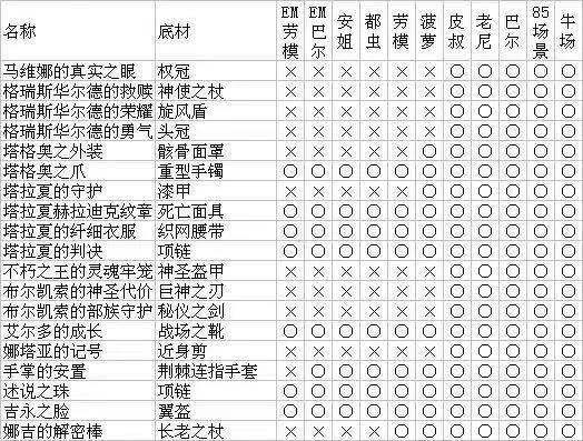 tbc风暴要塞攻略：BOSS打法、掉落装备全解析！