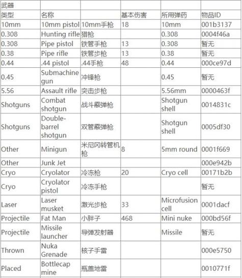 辐射4控制台代码