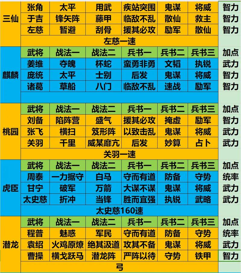 还在愁大三国手游阵容？平民、氪金最强阵容分享！