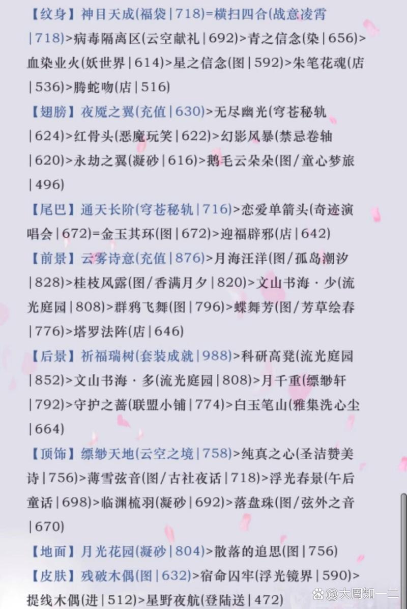 还在为竞技场搭配发愁？奇迹暖暖顶配表帮你解决难题！