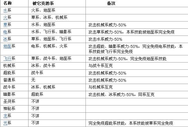 赛尔号2属性相克表是什么？新手必看一看就懂！