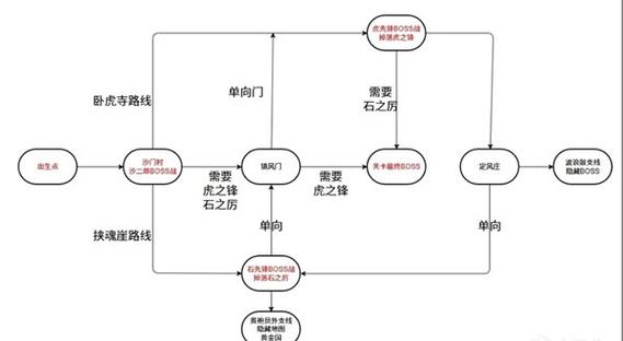 游民星空(Gamersky)：最新游戏资讯与攻略尽在掌握