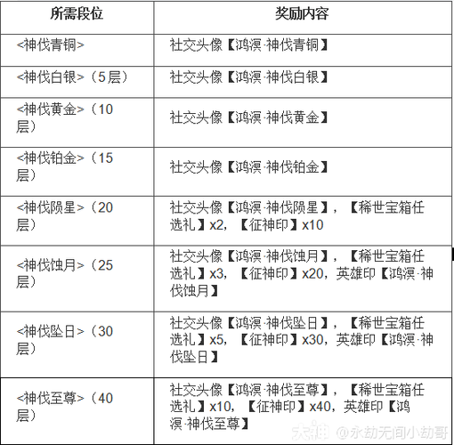 永恒之塔领奖台活动解析：获取丰厚奖励的方法