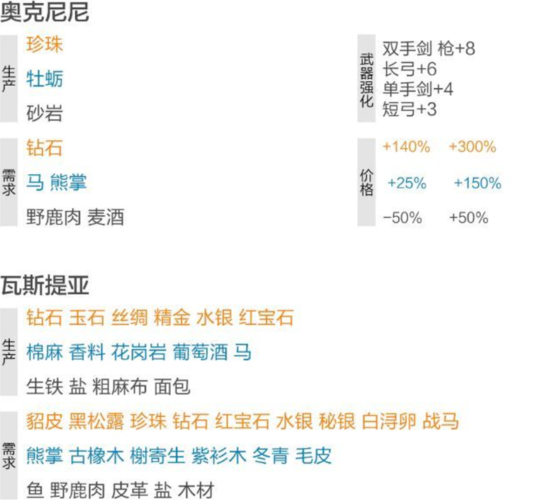 肯瑞托声望任务线奖励是什么？刷声望必看福利！