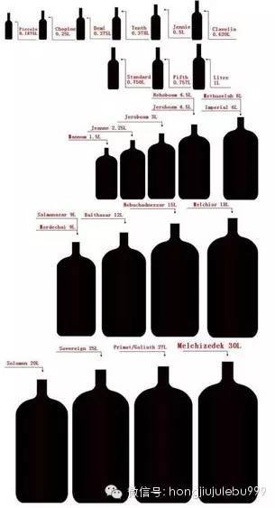 红酒瓶尺寸指南：了解750ml和500ml的差异