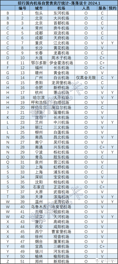 神曲激活码礼包领取大全：最新白金卡与神钻礼包