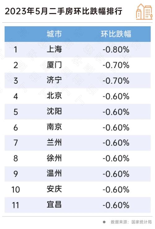 用凤凰网房产查房价，现在入手合适吗？