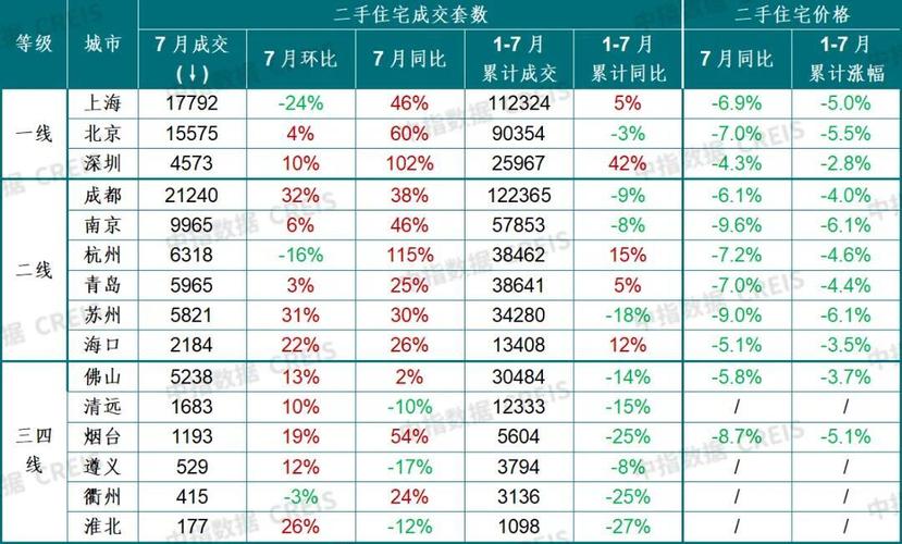 用凤凰网房产查房价，现在入手合适吗？