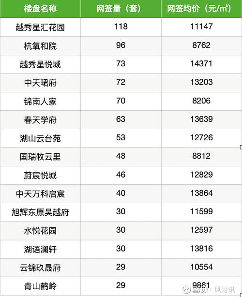 用凤凰网房产查房价，现在入手合适吗？