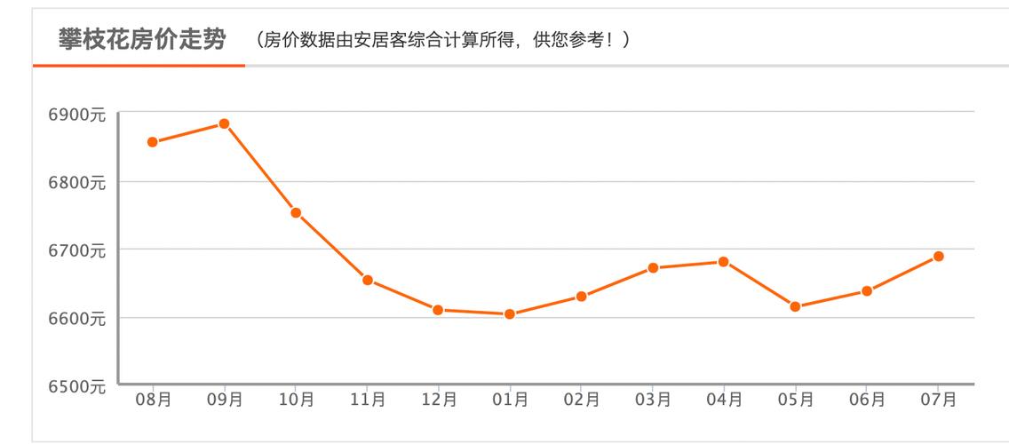 用凤凰网房产查房价，现在入手合适吗？