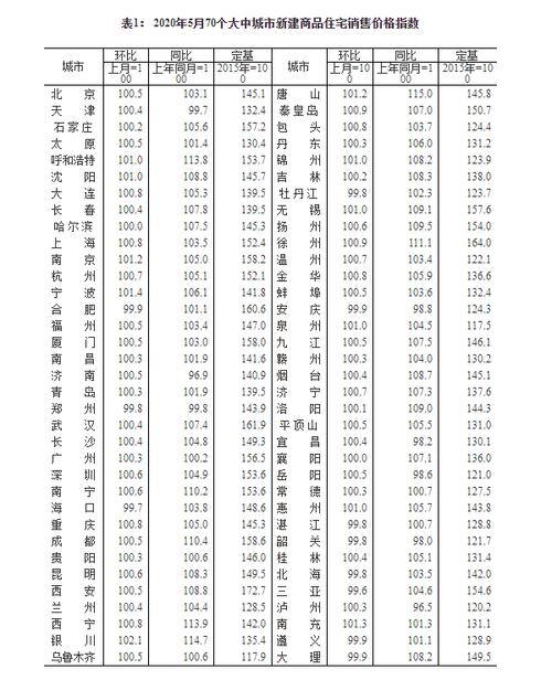 用凤凰网房产查房价，现在入手合适吗？