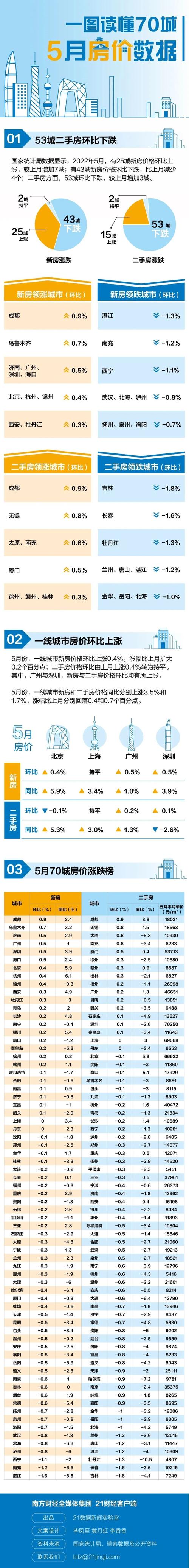 用凤凰网房产查房价，现在入手合适吗？