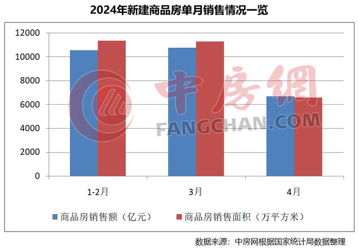 用凤凰网房产查房价，现在入手合适吗？