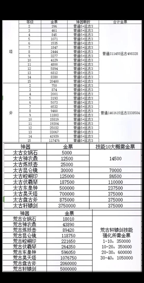 轩辕传奇苍郁之魂有什么用？新手必看的详细用途解析！