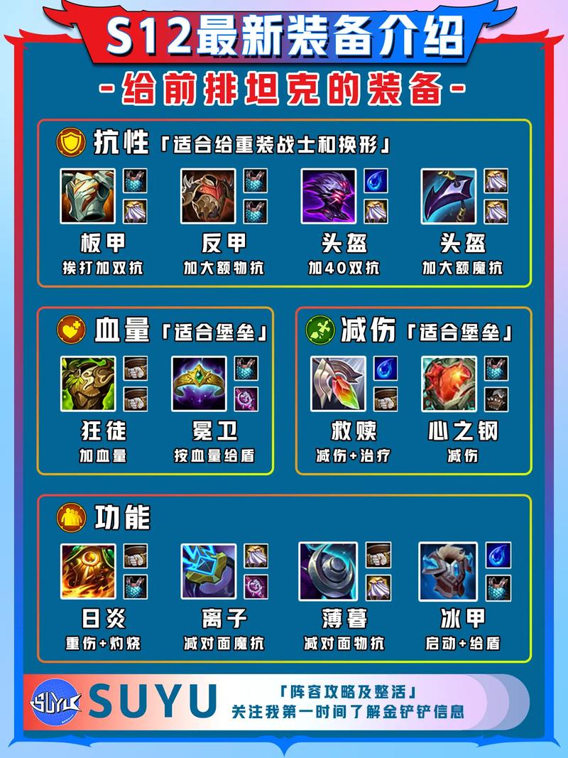 迈尔斯刷什么装备强？顶级装备快速刷取指南！
