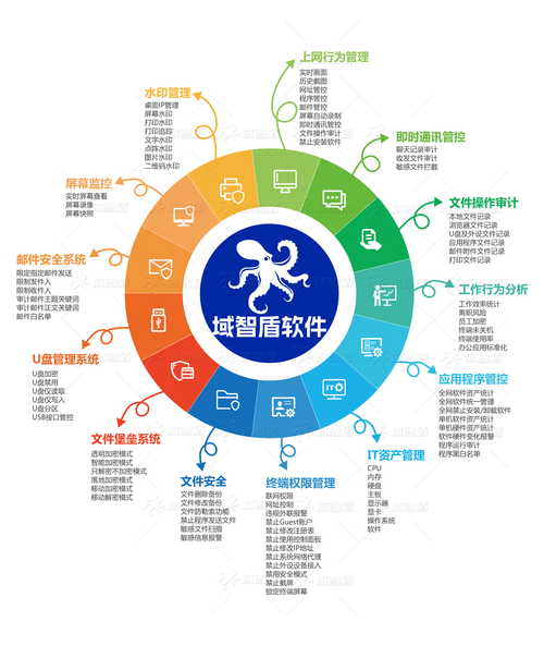 小草网管怎么样？新手也能轻松上手的网络管理工具！