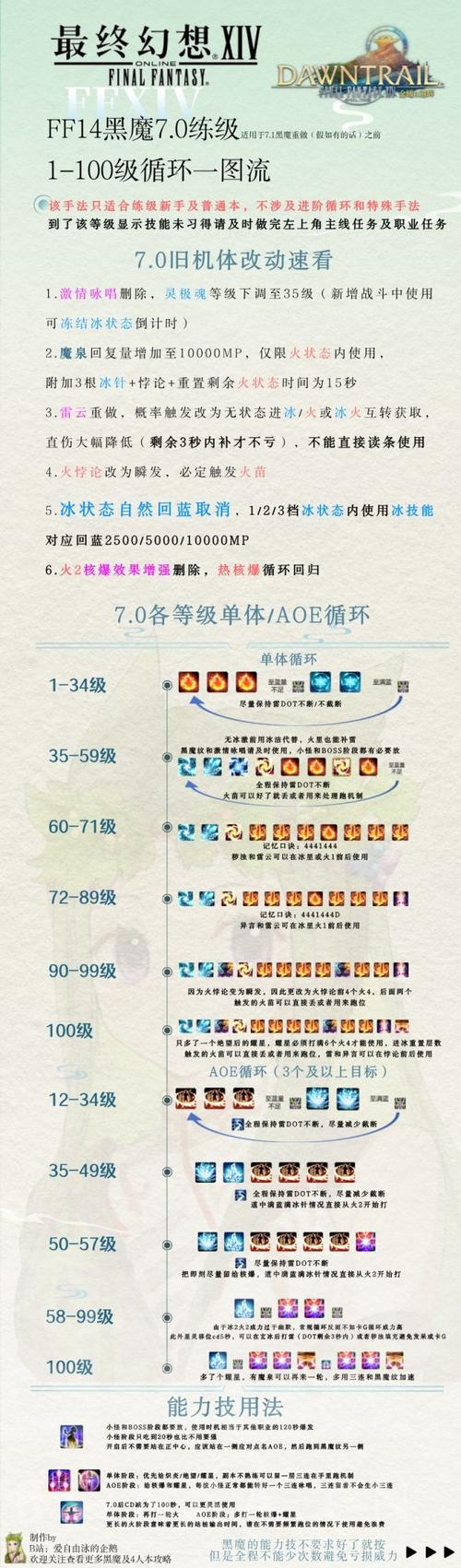 还在为黑魔后加点烦恼吗？这套通用加点很实用！