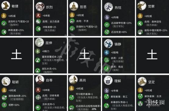 迅捷森林陆行鸟好用吗？属性技能全面解析！