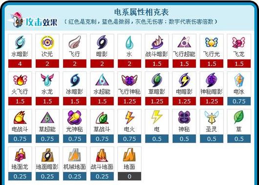 赛尔号雷伊学习力怎么刷？新手一看就会的攻略！