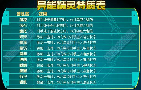 赛尔号努力值怎么分配？不同精灵方法不同！