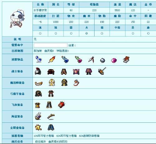 冒险岛战神怎么玩？老玩家手把手教你快速升级！