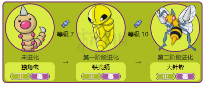 赛尔号小鳍鱼怎么进化？进化流程和技能一览！