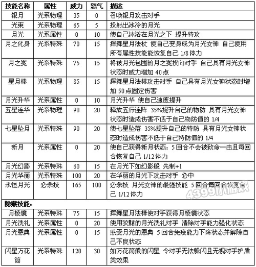 赛尔号努力值表怎么用？老玩家教你合理分配！